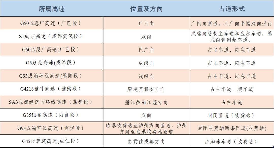 清明假期四川哪些高速路段最易拥堵?这份交通研判数据请收好