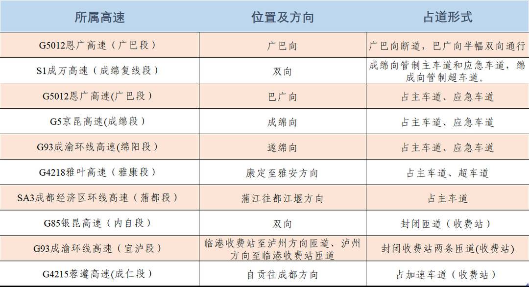 清明假期四川哪些高速路段最易拥堵？这份交通研判数据请收好