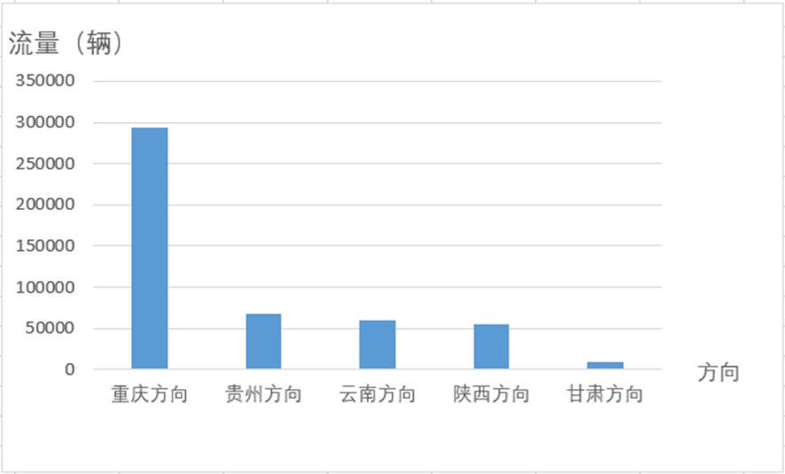 清明假期四川哪些高速路段最易拥堵?这份交通研判数据请收好