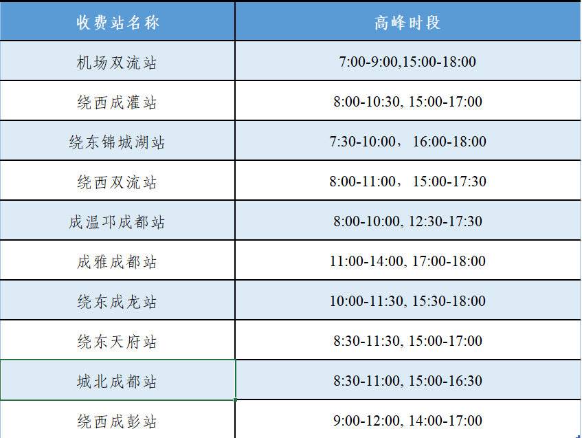 清明假期四川哪些高速路段最易拥堵?这份交通研判数据请收好