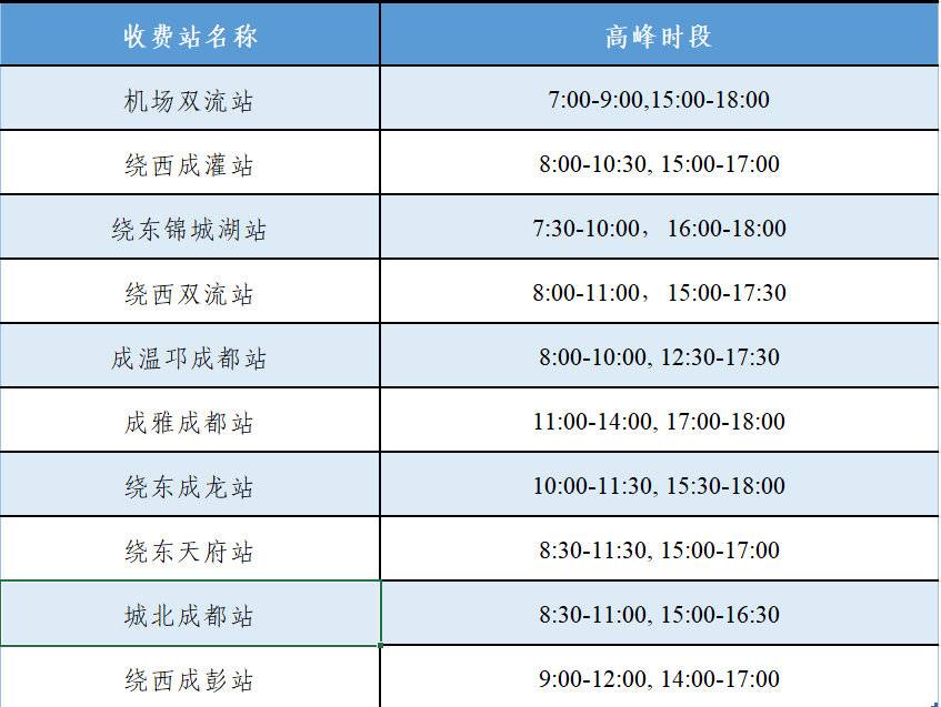 清明假期四川哪些高速路段最易拥堵？这份交通研判数据请收好