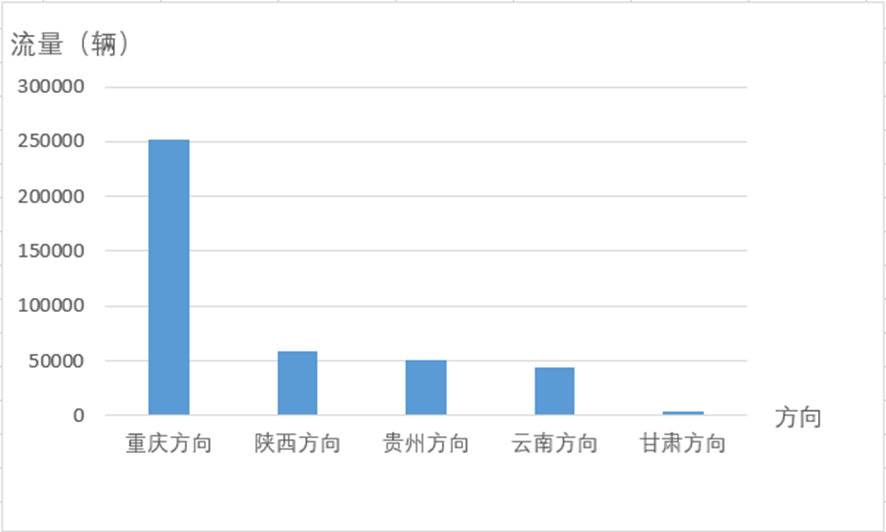 清明假期四川哪些高速路段最易拥堵?这份交通研判数据请收好