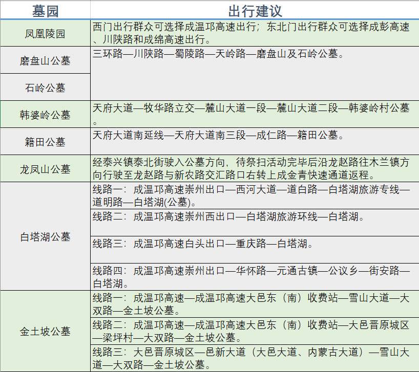 清明假期四川哪些高速路段最易拥堵?这份交通研判数据请收好