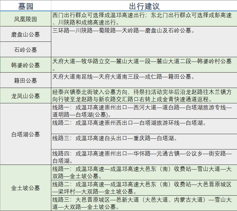 清明假期四川哪些高速路段最易拥堵？这份交通研判数据请收好