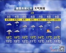 明天最低气温:赣北赣中
