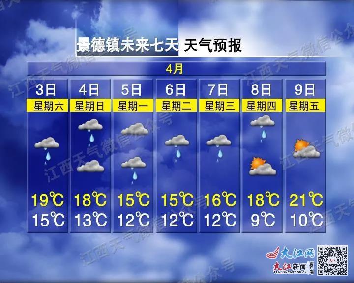 清明假期第一天 江西天气以多云为主局地阵雨