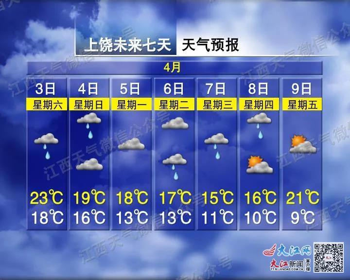 清明假期第一天 江西天气以多云为主局地阵雨