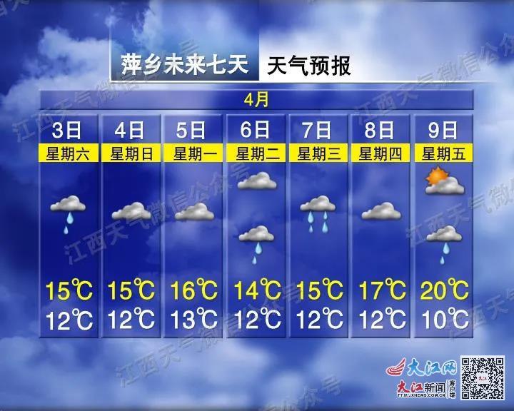 清明假期第一天 江西天气以多云为主局地阵雨