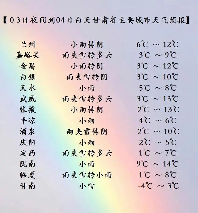 天气|| 哪里会“清明时节雨纷纷”呢?