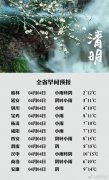 陕北北部和秦岭山区有雨