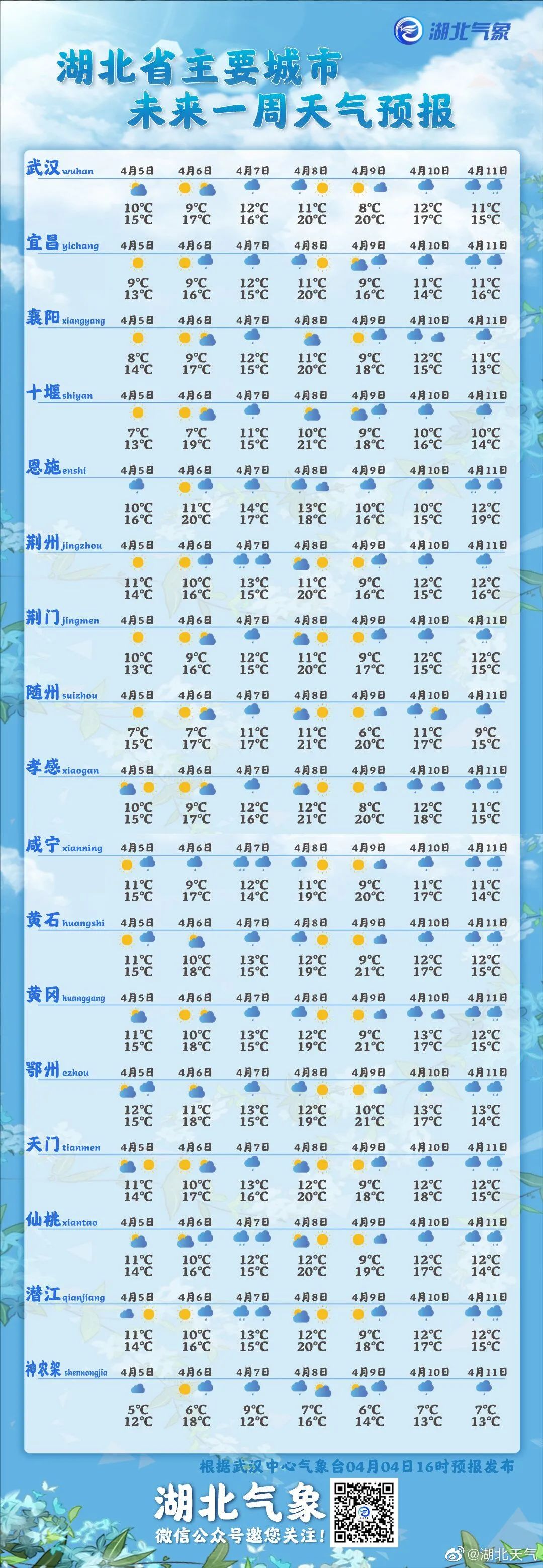 气温重回个位数!“倒春寒”又来了吗?接下来天气又有变……