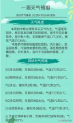 以晴到多云天气为主，徐