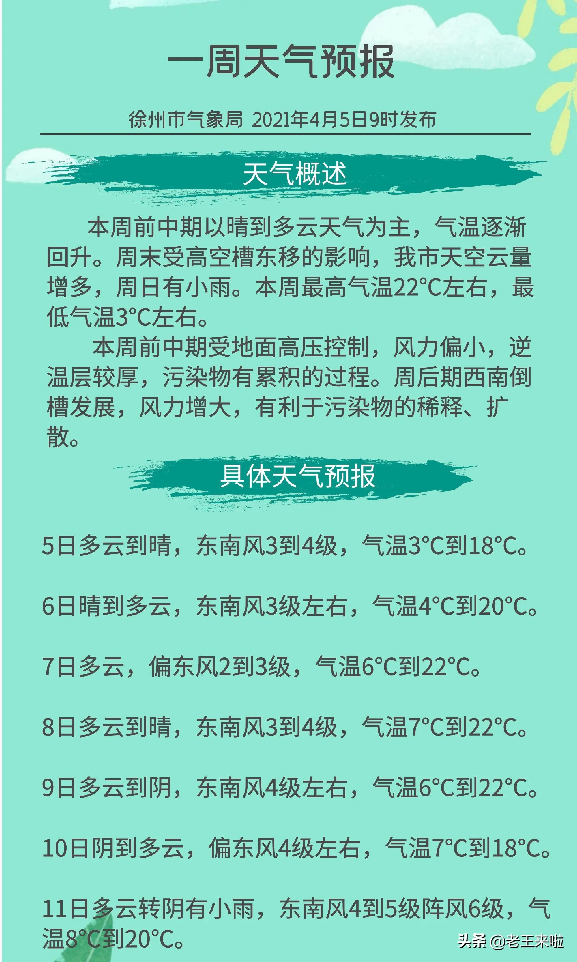 徐州一周天气预报出炉！气温逐渐回升，最高气温22 °C