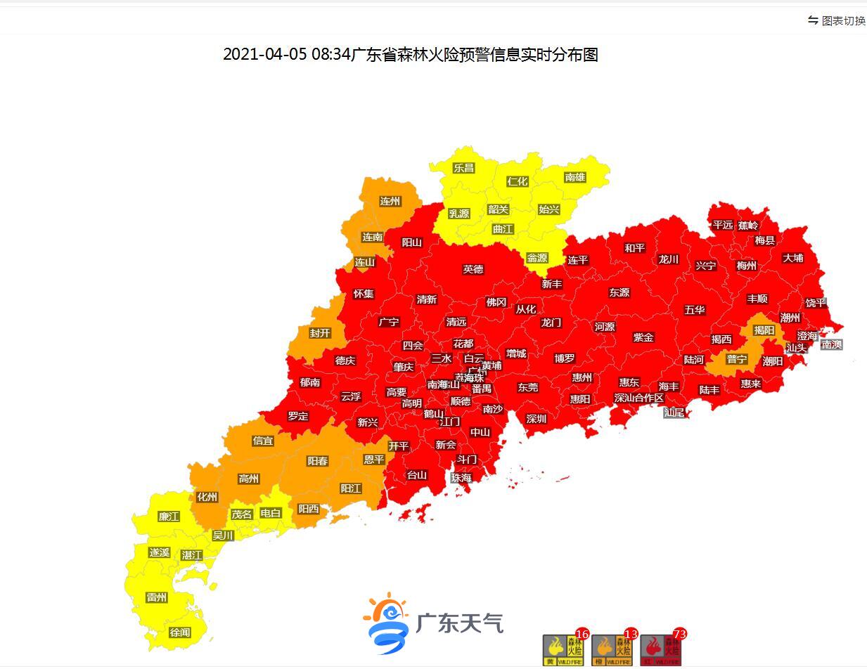 7到9日有中雷雨