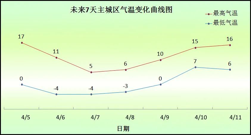 【今日关注】节后气温下降 大风天气多