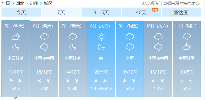 荆州天气有变！这些地方要特别注意