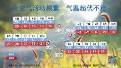 气温起伏不定、雨水即将