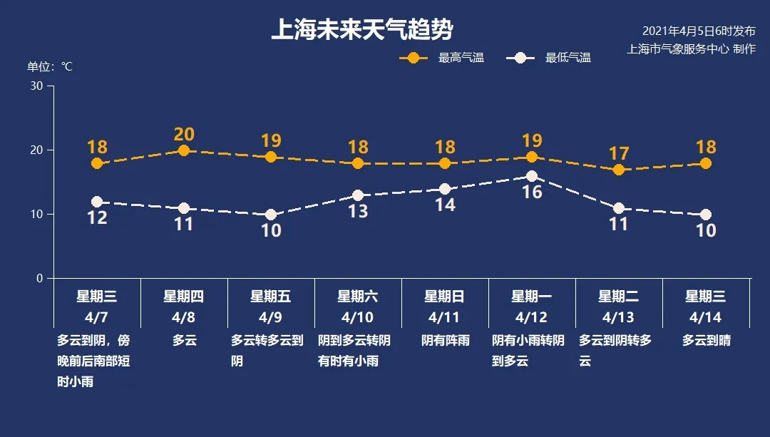 上班啦~最新天气资讯来了