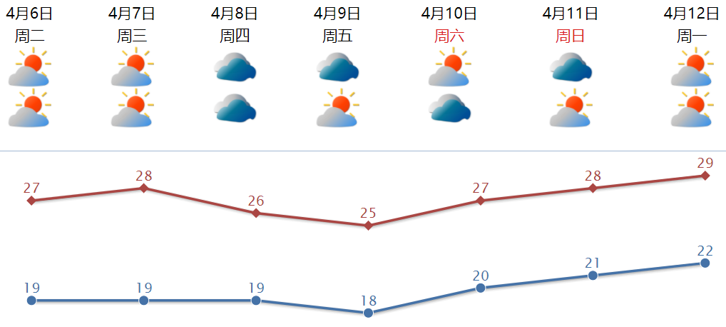 又有一波冷空气要南下!节后天气将迎来以下变化…