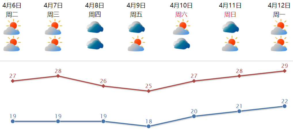 又有一波冷空气要南下！节后天气将迎来以下变化…