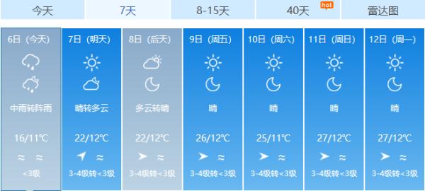 下雨天的昆明堵“红”了！从明天开始，天气是......