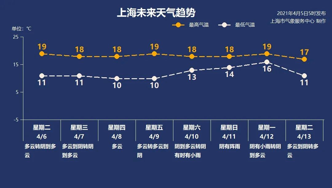 小长假结束!工作日天气如何?怎样避免“节后综合征”?来看→