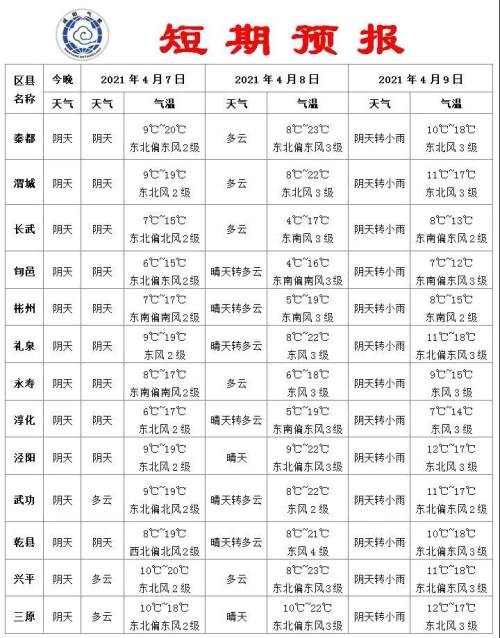 天气多变,气温起伏较大,适时增减衣物