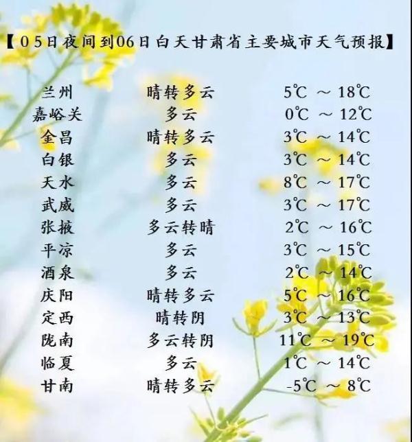 甘肃节后好天气“车轮战”开启！前半周多云，后半周阴雨连连……