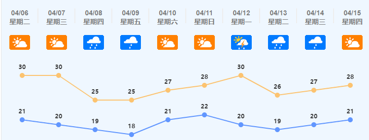 冷空气+雷雨!强对流天气即将上演