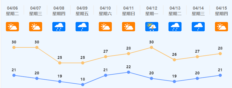 冷空气+雷雨！强对流天气即将上演