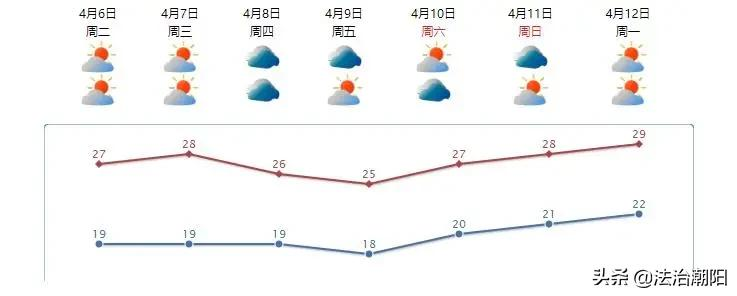 潮阳区猜不透的天气,雨水和降温虽迟但到?