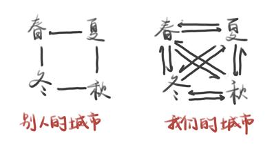 冷空气+雷雨！佛山强对流天气套餐即将到货，外套先别收起来！