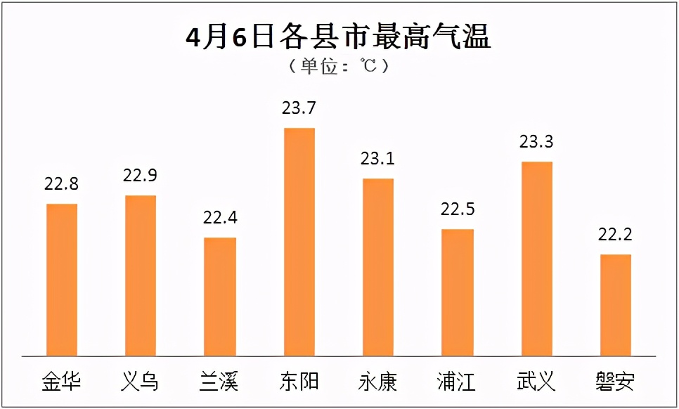 雨水酝酿中 气温将下降...明天最高气温仅14℃