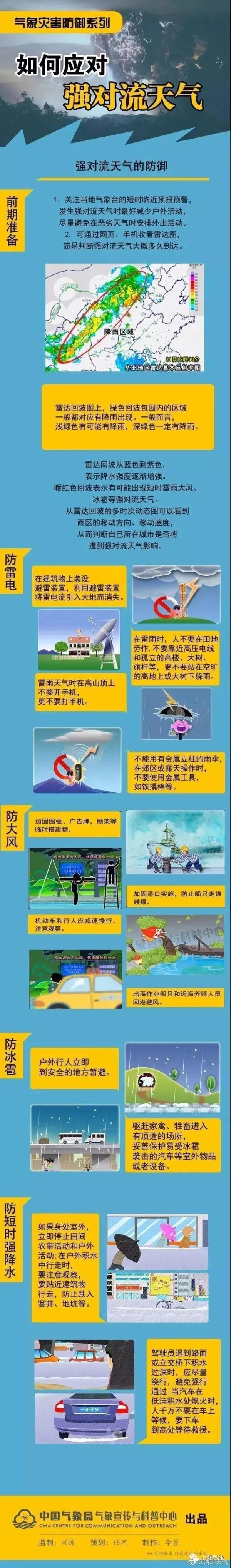 冷空气+雷雨！佛山强对流天气套餐即将到货，外套先别收起来！