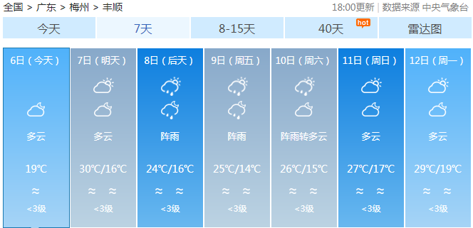 冷空气+暴雨！新一轮冷空气本周到货，丰顺天气将突变