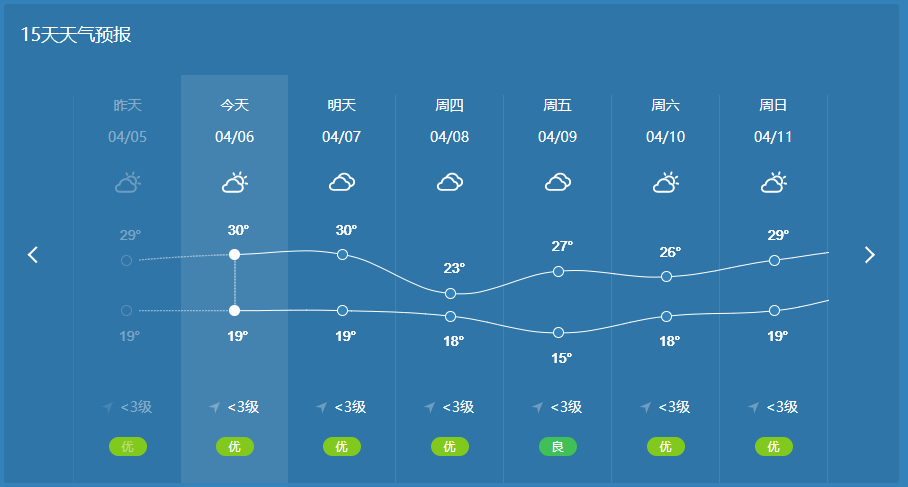冷空气+大暴雨即将杀到兴宁?天气突变,雨雨雨还有雷电
