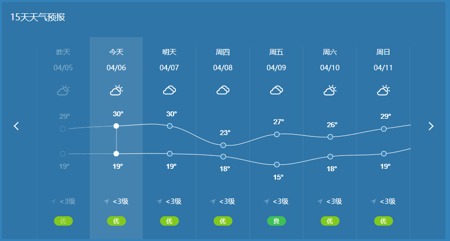 冷空气+大暴雨即将杀到兴宁？天气突变，雨雨雨还有雷电