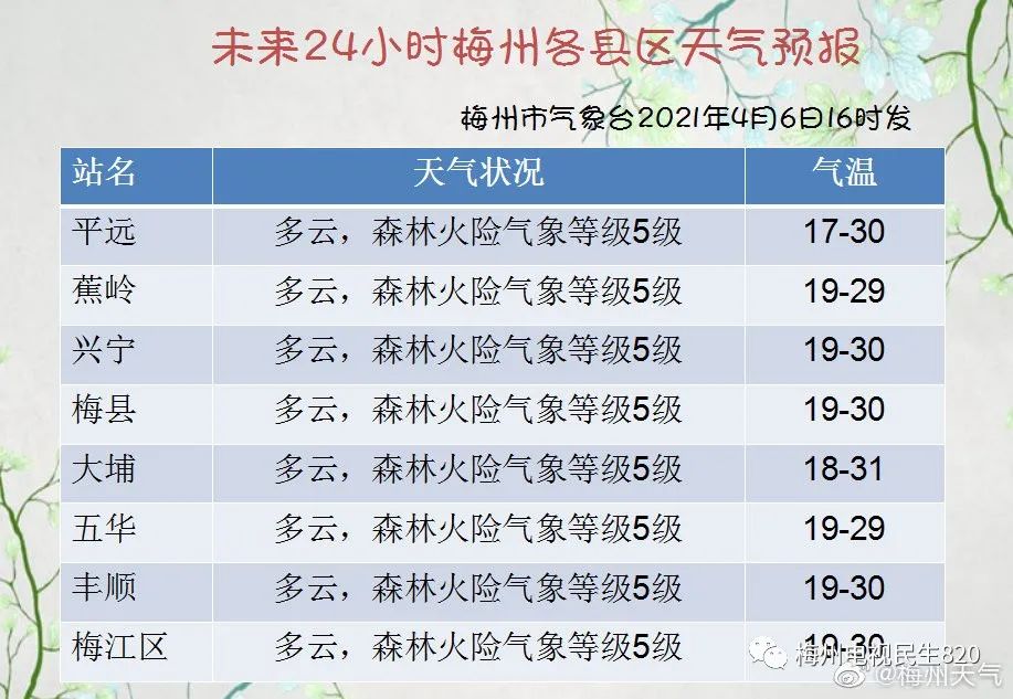 冷空气+大暴雨即将杀到兴宁？天气突变，雨雨雨还有雷电