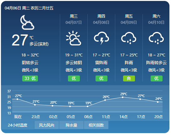 冷空气+大暴雨即将杀到兴宁?天气突变,雨雨雨还有雷电