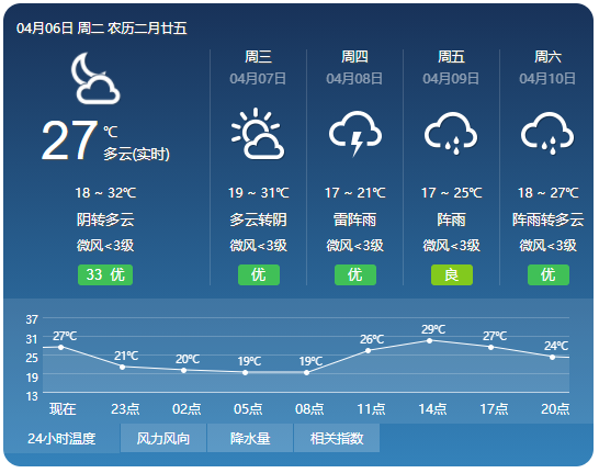 冷空气+大暴雨即将杀到兴宁？天气突变，雨雨雨还有雷电