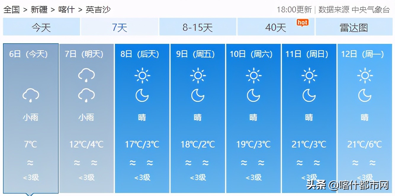 @喀什人:小雨天气或将持续!出门带好防雨用具
