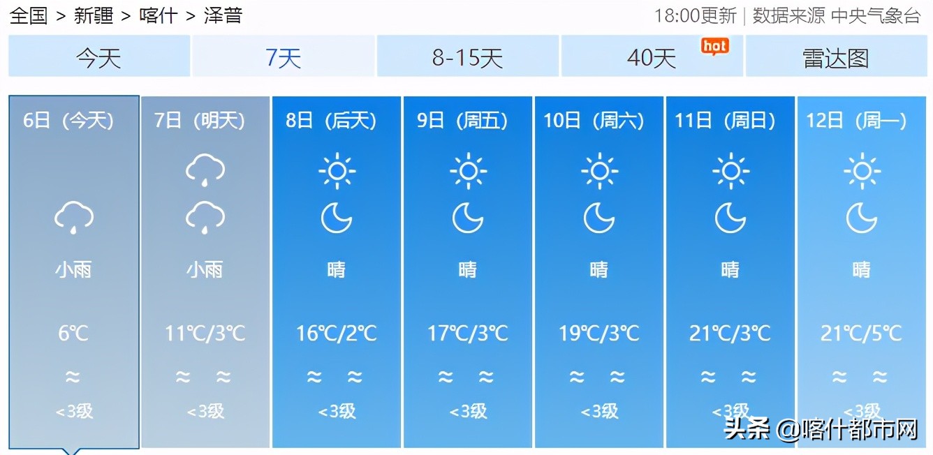 @喀什人:小雨天气或将持续!出门带好防雨用具