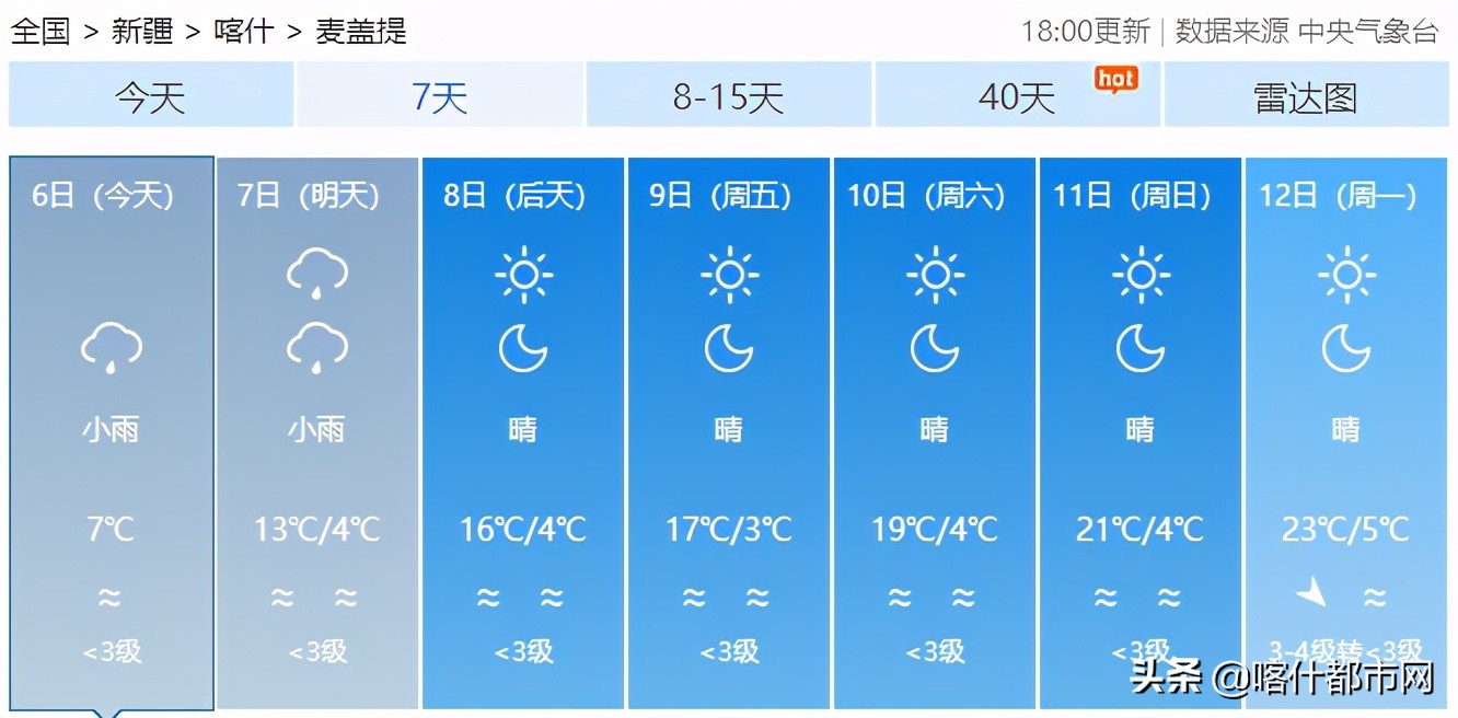 @喀什人:小雨天气或将持续!出门带好防雨用具