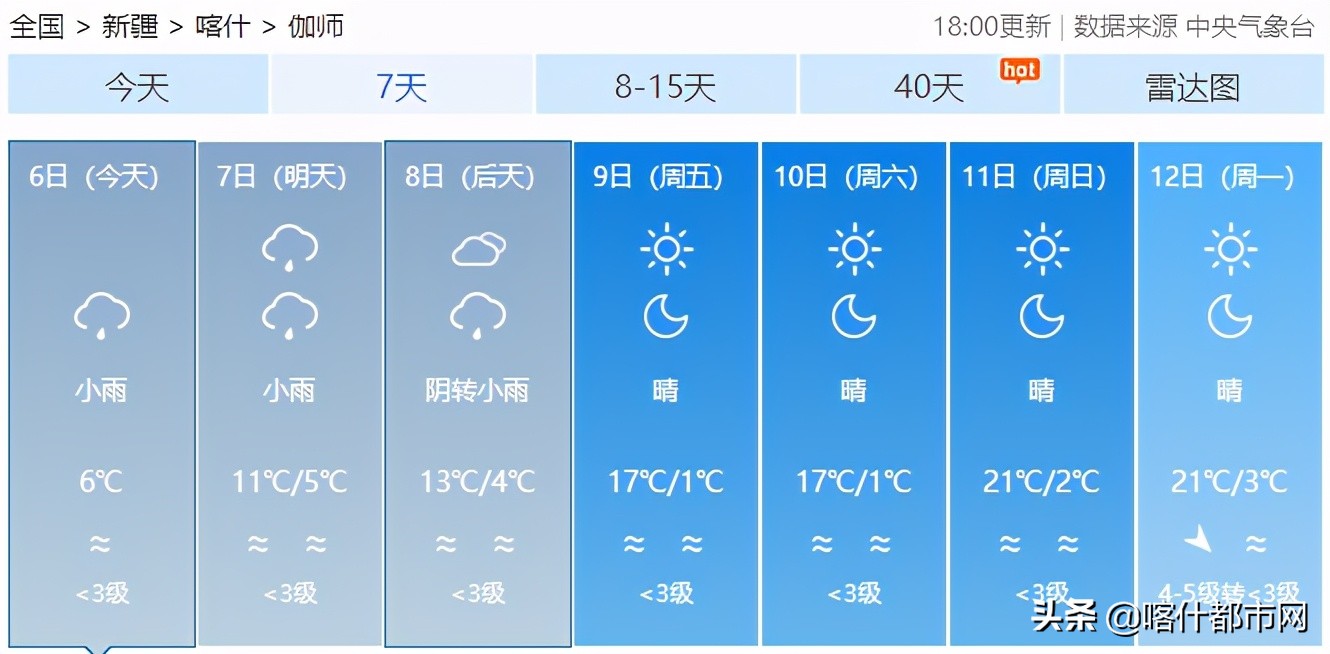 @喀什人:小雨天气或将持续!出门带好防雨用具