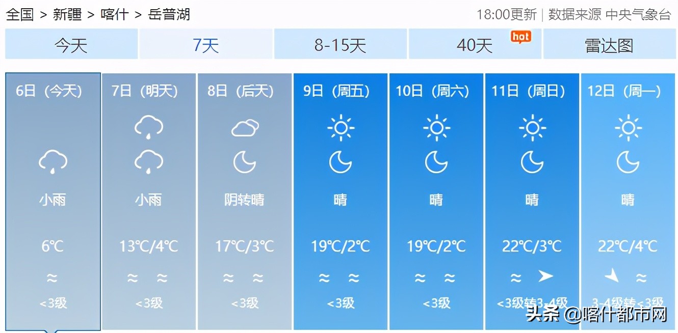 @喀什人:小雨天气或将持续!出门带好防雨用具