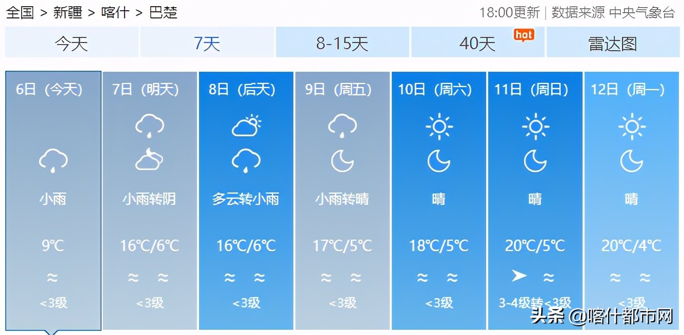 @喀什人:小雨天气或将持续!出门带好防雨用具
