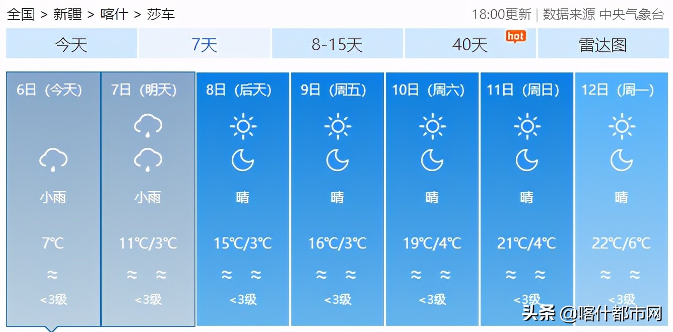 @喀什人:小雨天气或将持续!出门带好防雨用具