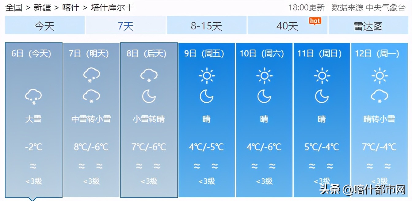 @喀什人:小雨天气或将持续!出门带好防雨用具