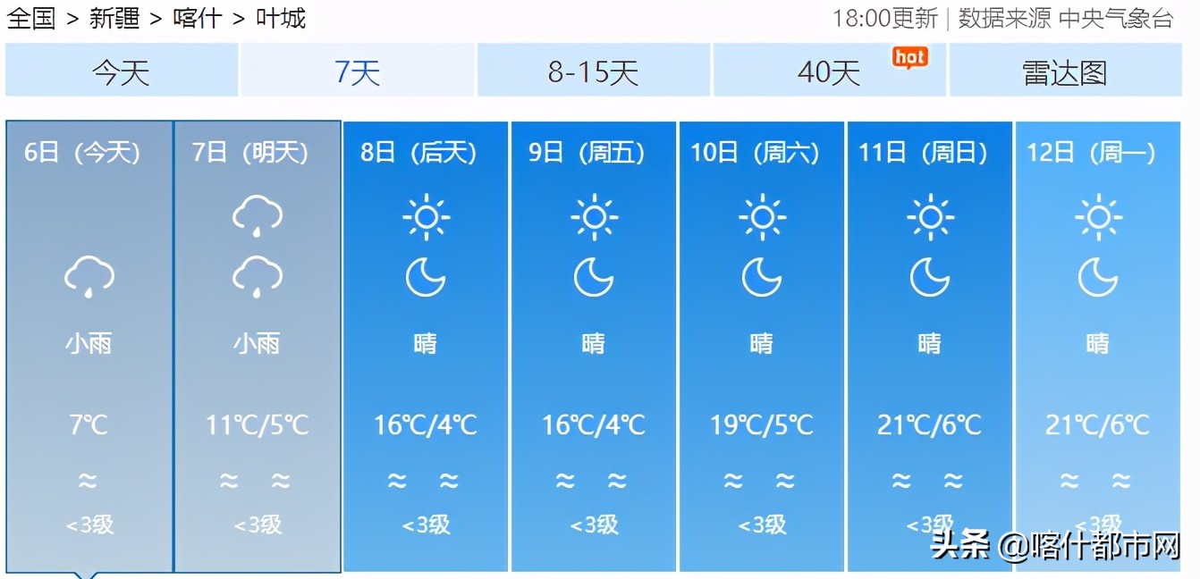 @喀什人:小雨天气或将持续!出门带好防雨用具