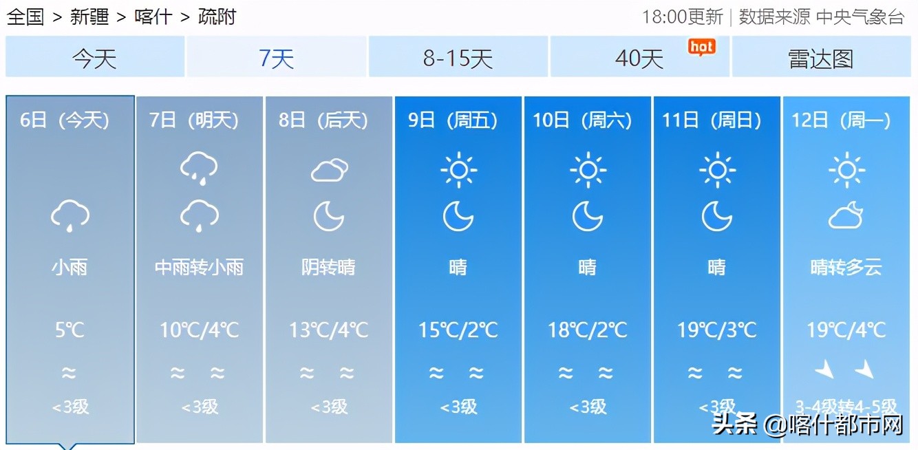 @喀什人:小雨天气或将持续!出门带好防雨用具